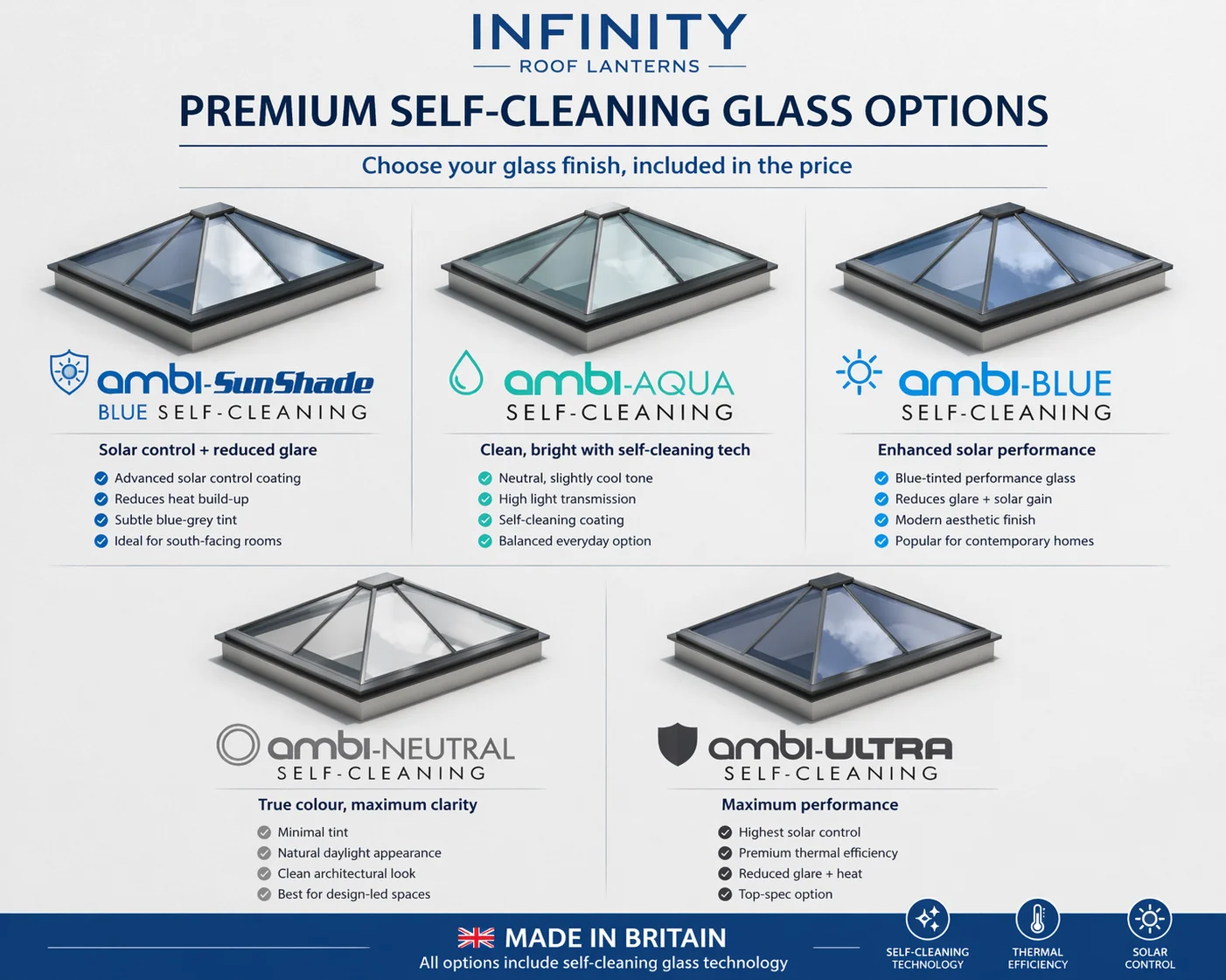 Pavilion Grand Aluminium Roof Lantern 3200 x 4800mm